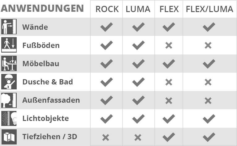 Anwendungsmöglichkeiten